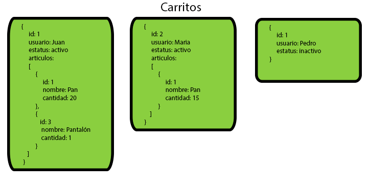 Carrito JSON