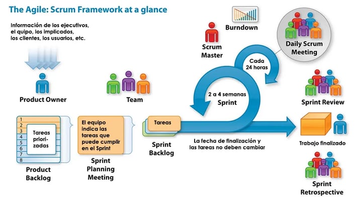 SCRM-reuniones